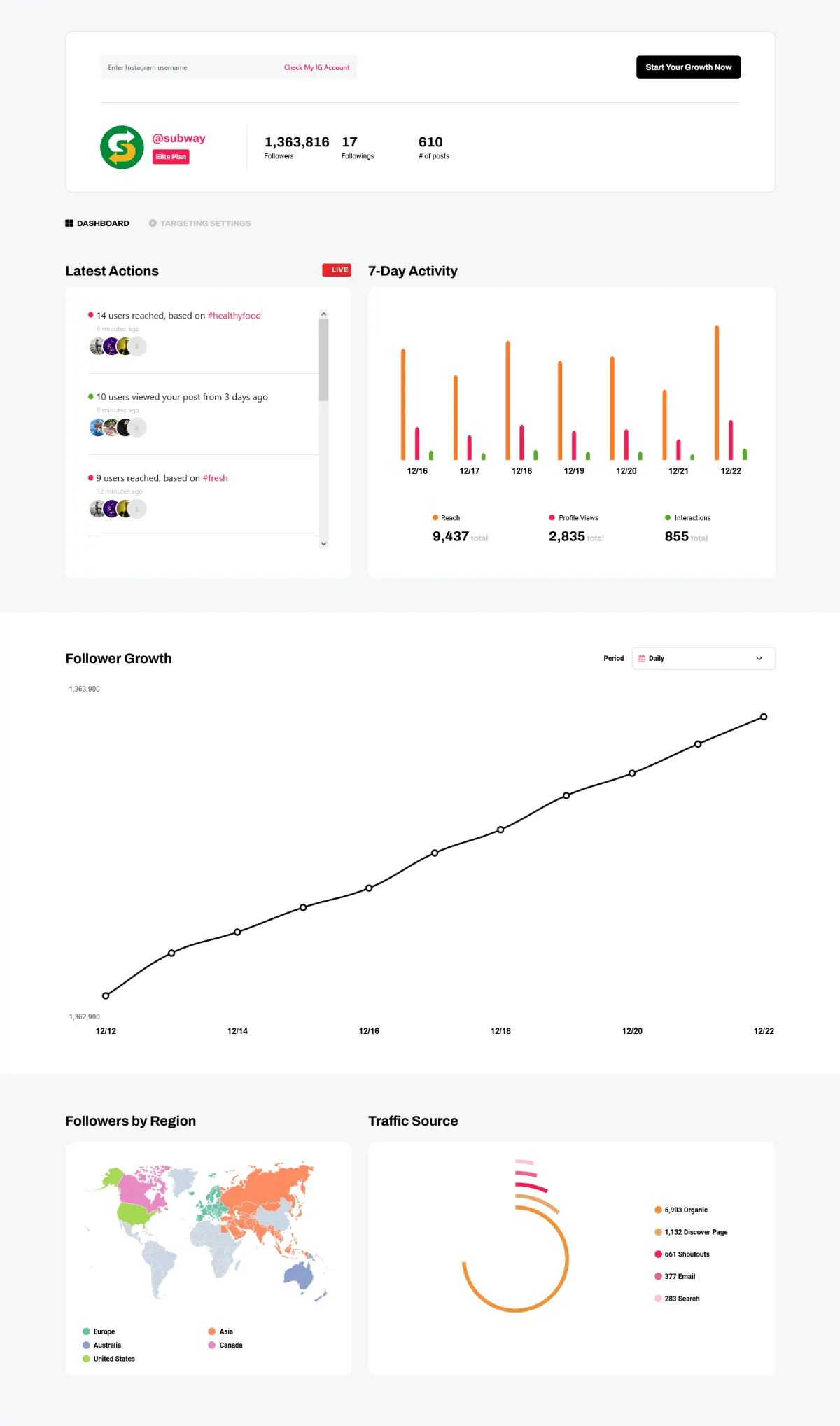 Dashboard screenshot